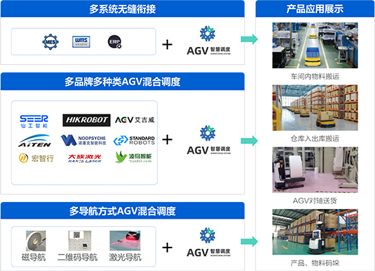 agv-solution_img