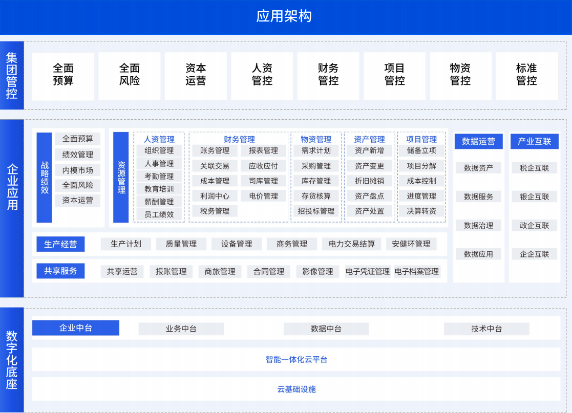 CRM系统功能架构