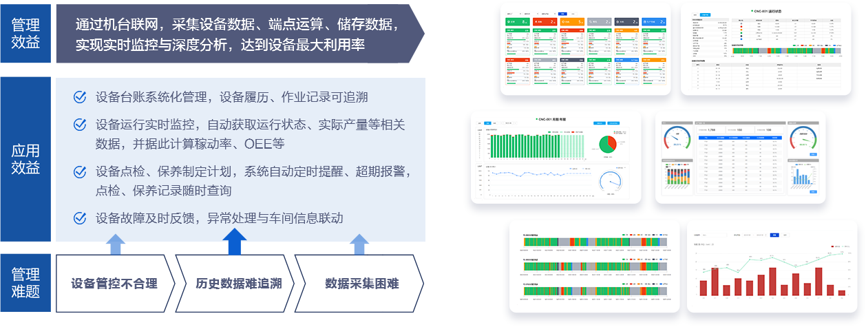 设备、维保管理