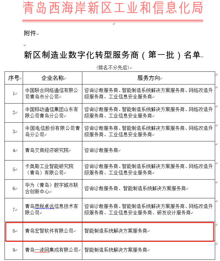 青岛宏智软件成功入选新区第一批“制造业数字化转型服务商”